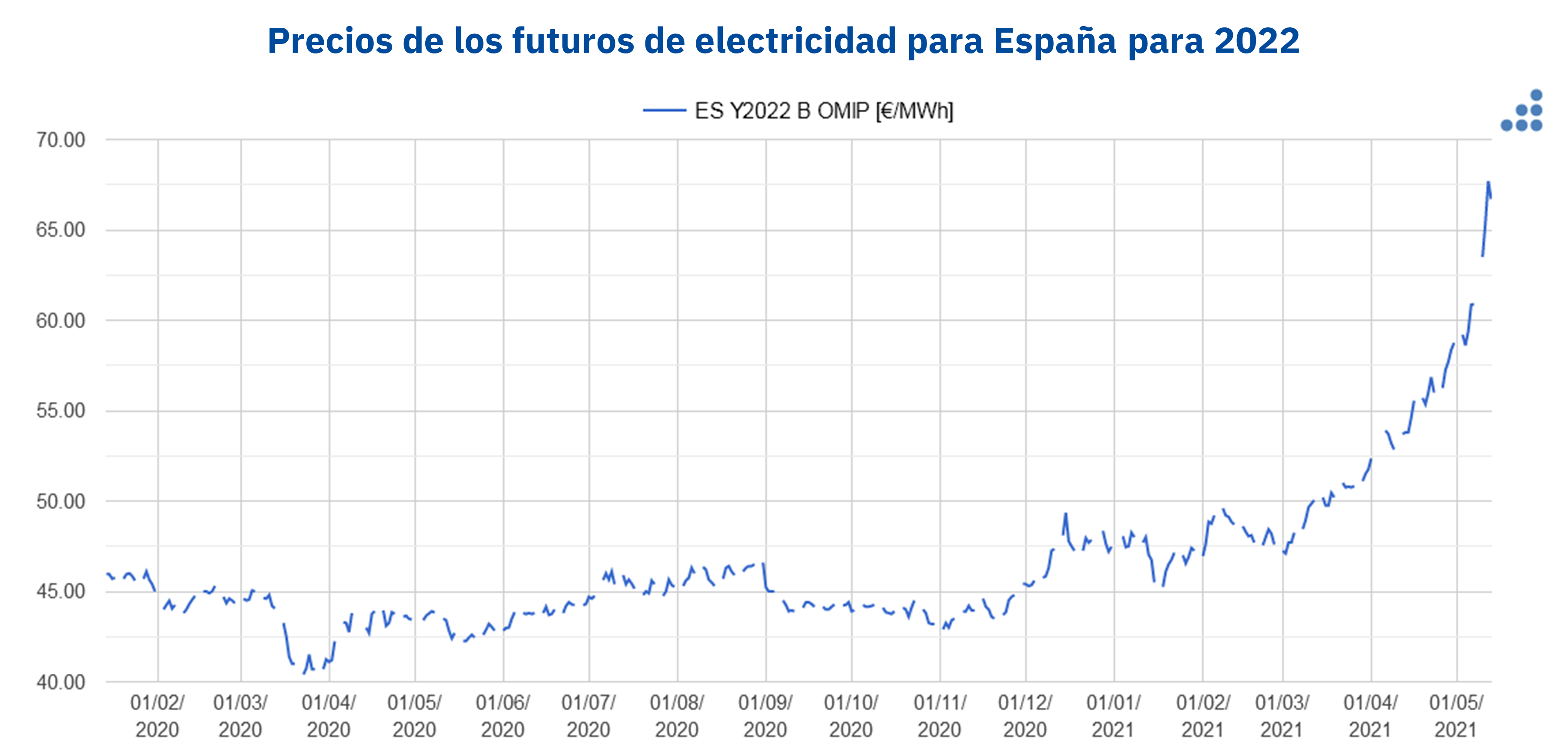 AleaSoft: Un mensaje de optimismo frente a la situación actual en los mercados de energía